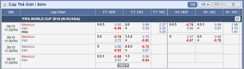 Tỷ lệ Kèo Morocco vs Iran
