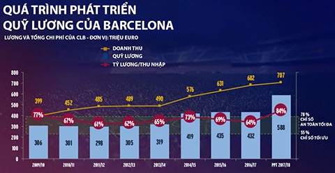 barca-gong-minh-truoc-ap-luc-quy-luong-1