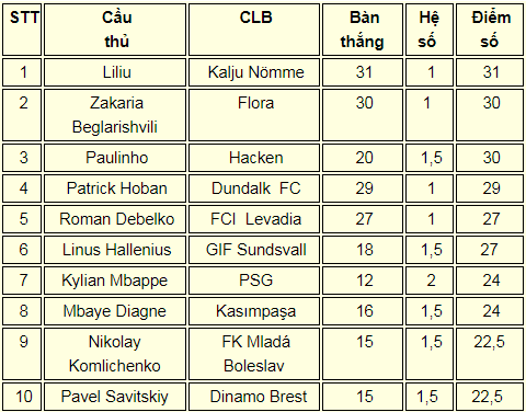 cuoc-dua-chiec-giay-vang-chau-au-2018-19-mbappe-ra-uy-voi-ronaldo-2