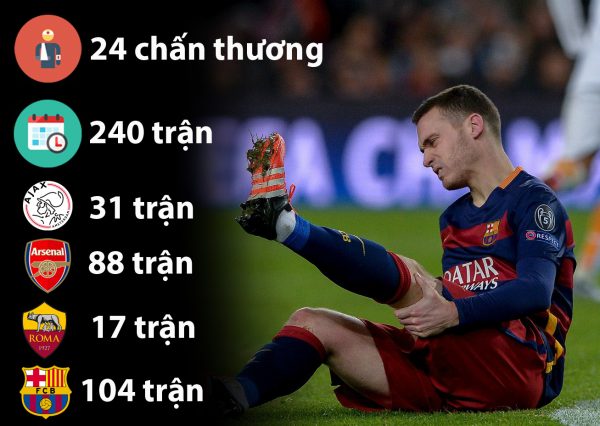 thomas-vermaelen-lai-kho-so-vi-chan-thuong-2