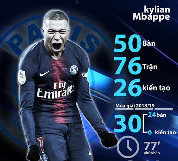 Mbappe mạnh miệng sẽ làm cho Quỷ Đỏ phải khóc