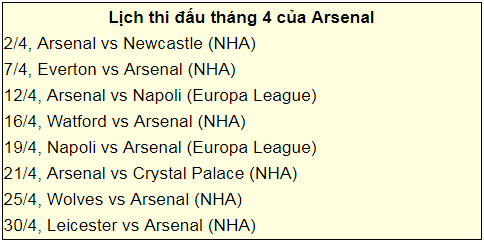 thanh-bai-cua-arsenal-se-duoc-quyet-dinh-vao-thang-4-2