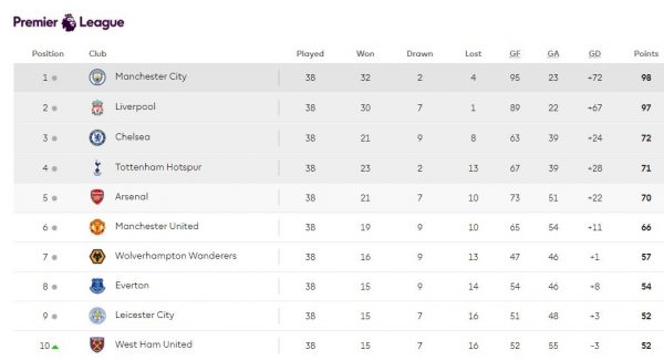 man-utd-lap-ky-luc-bat-ngo-sau-44-nam-2